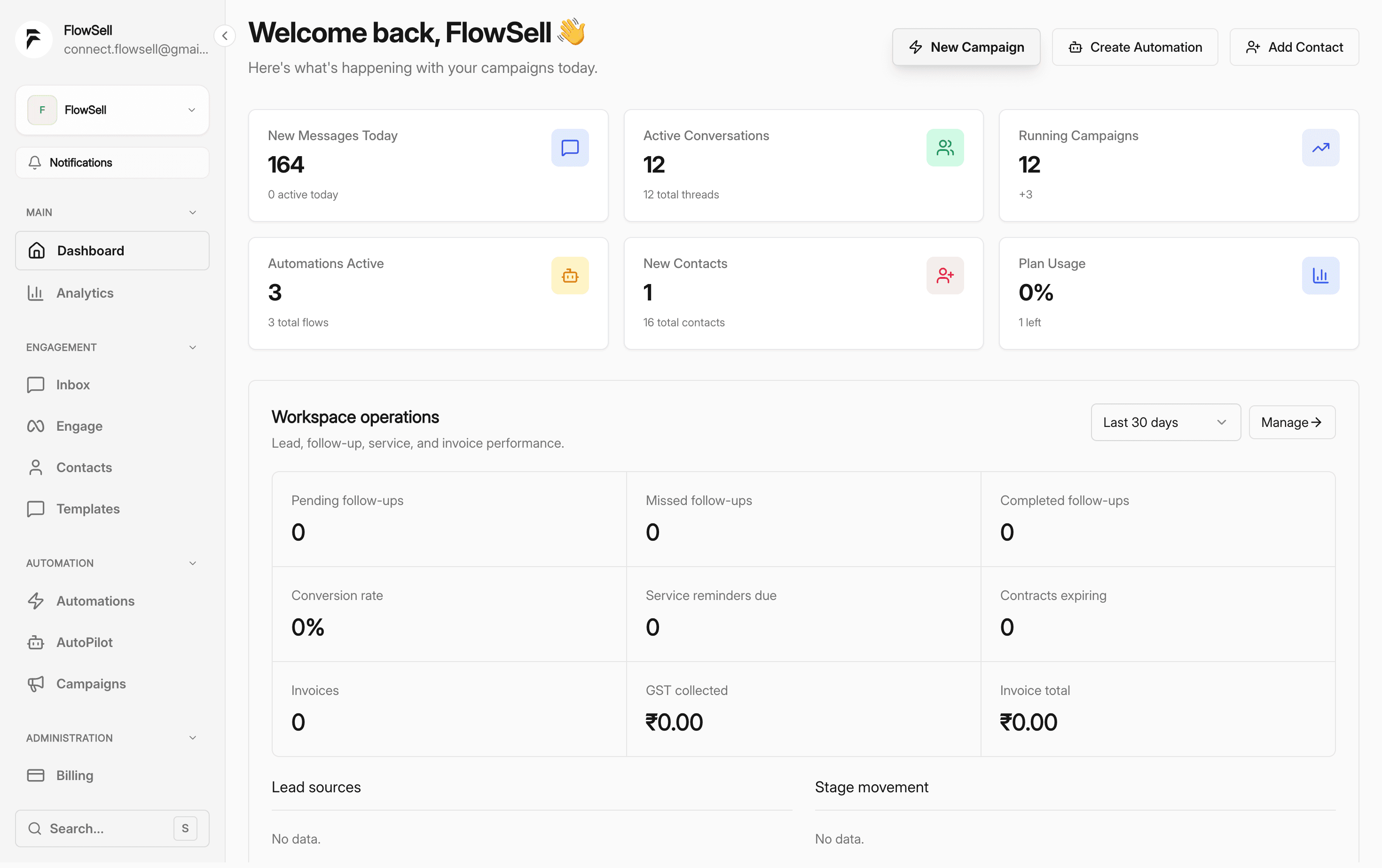 FlowSell dashboard showing messages, conversations, campaigns and automations